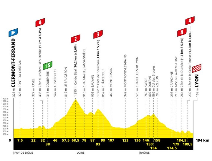 14. etapa TdF: Bora celý deň robila pre Sagana, ten skončil 4.!